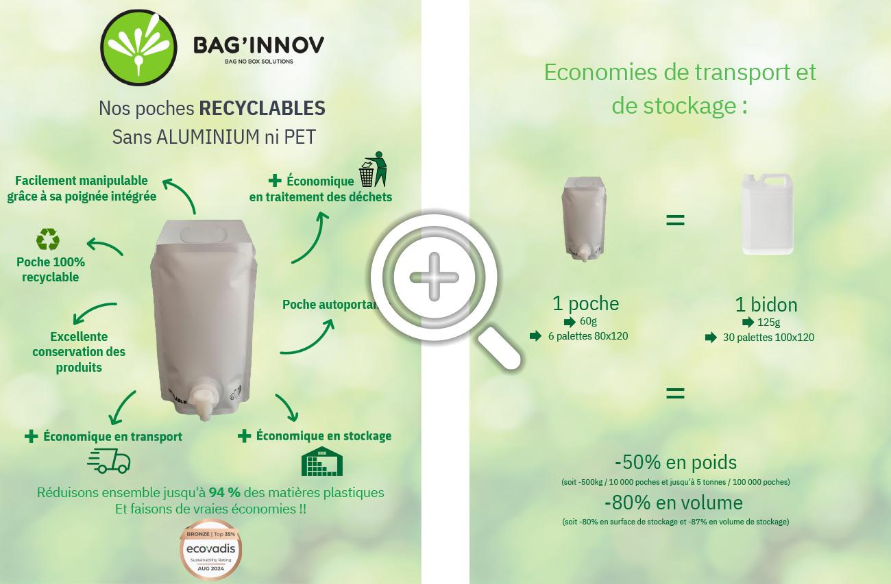 Notre engagement pour l’environnement Bag'Innov